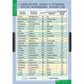 Комплект таблиц "Начала химии" (18 шт.)