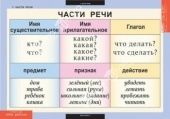 Комплект таблиц "Русский язык 2 класс" (8 шт.)