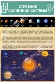 Строение солнечной системы