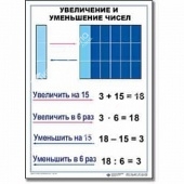 Комплект таблиц "Математика 3 кл." (8 шт.)