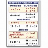 Комплект таблиц "Математика 2 кл." (8 шт.)