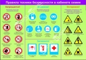 Таблица Правила безопасности на уроке химии (с картинками) 70х100 винил