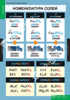 Комплект таблиц "Неорганическая химия" (9 шт.)