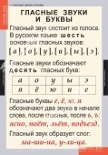 Комплект таблиц "Звуки и буквы Русского алфавита"  (2 таблицы + 128 карточек)