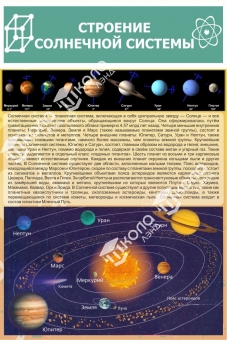 Строение солнечной системы